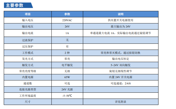 模擬控制器