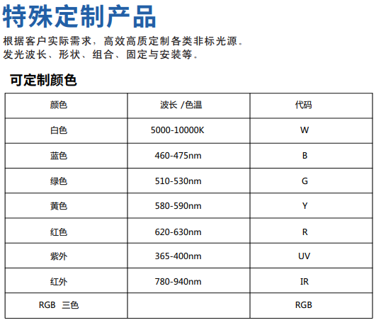 特殊定制產(chǎn)品