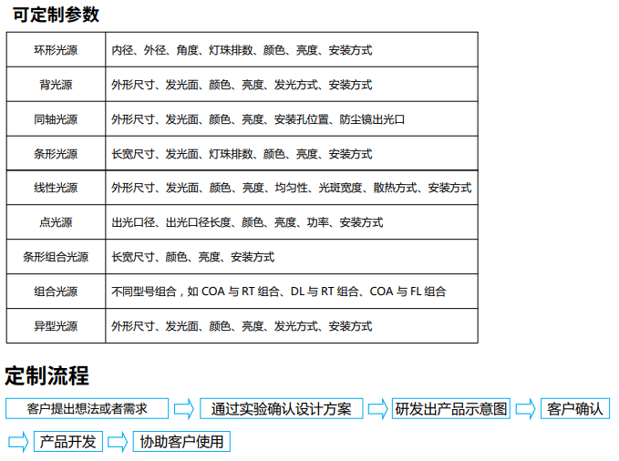 特殊定制產(chǎn)品