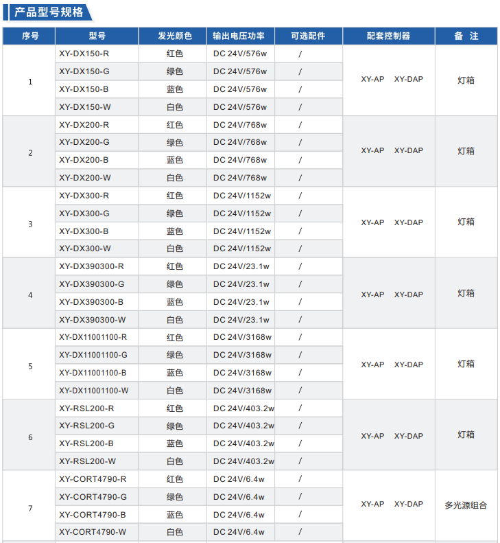 特殊定制產(chǎn)品