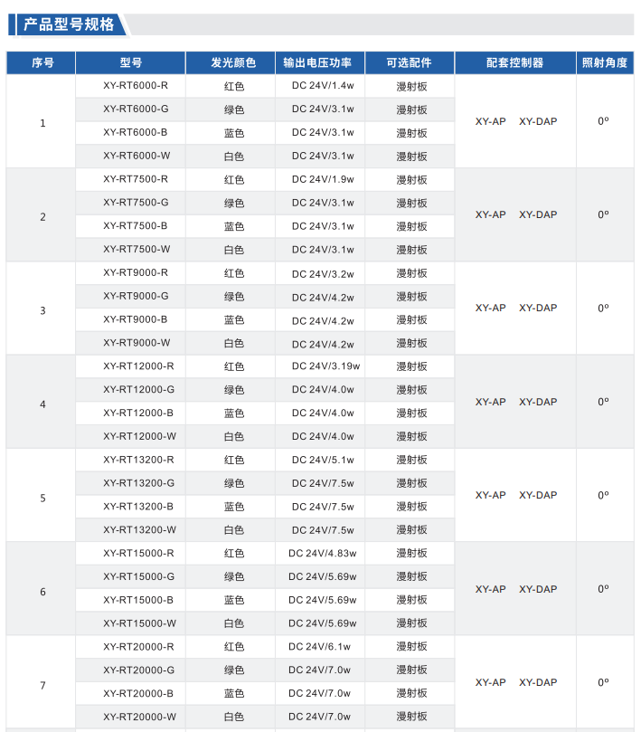 環形光源 XY-RT系列