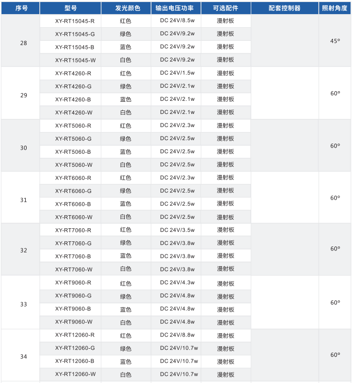 環形光源 XY-RT系列